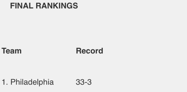 LADY TORNADOES TAKE STATE'S TOP SPOT IN CLARION LEDGER RANKINGS!