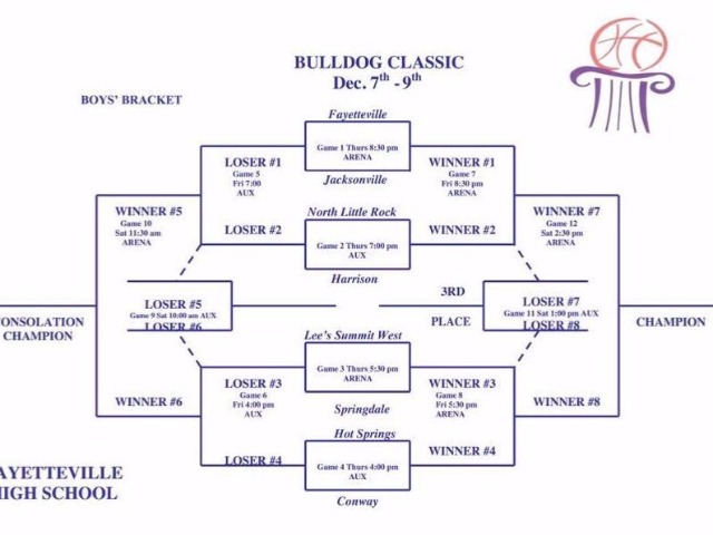 Wampus Cats will play in the Bulldog Classic this week 