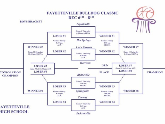 Wampus Cats face Jacksonville in the Fayetteville Bulldog Classic