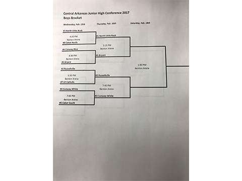 Updated Boys JR High BBall Conference Tourney