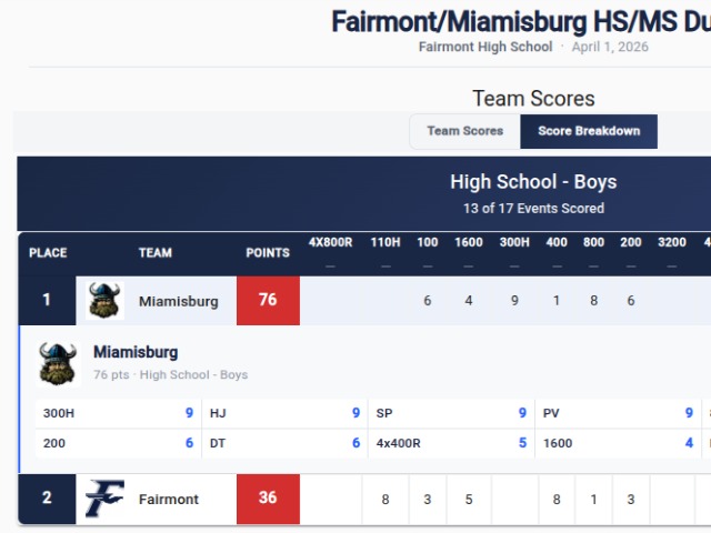 Tuesday 12-2 MCS Athetics Update