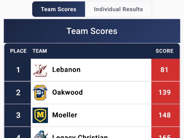 Cross Country at Lebanon Results