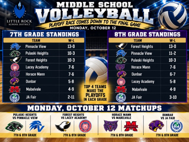 Middle School Volleyball 7th and 8th grade standings going into the last game. It shows the list of games for Monday, 10/12.