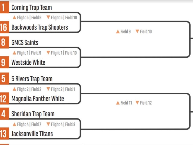 JHS Titan Trap Shooting Team State Bracket Time Released