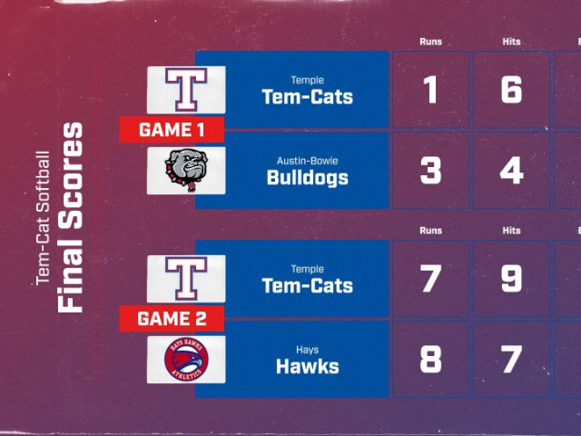 Tem-Cats Battle Hard, Fall Short in Heart of Hays County Tournament Openers