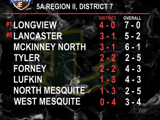 Image for DISTRICT STANDINGS - FOOTBALL