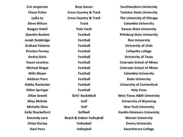 National Signing Day - Feb. 5th - 7:30am- SAC-CSHS