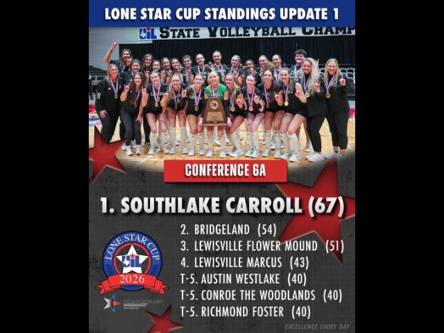A gut feeling in early January has turned into reality for Southlake Carroll girls soccer - a state title is within reach