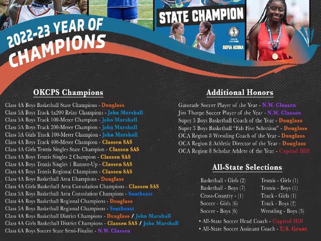 2022-23 Year of Champions - OKCPS Athletics