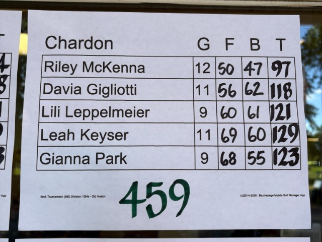 Girls Varsity Golfer Results