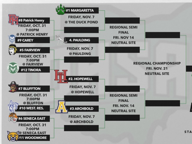 Polar Bears Playoff Bracket Set! 