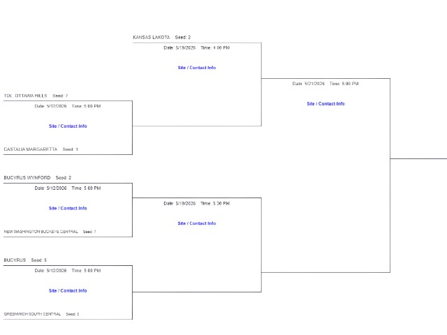 Softball Starts Tournament Play Tuesday