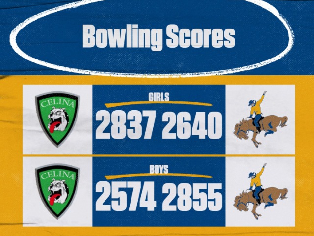 Bowlers split with Celina
