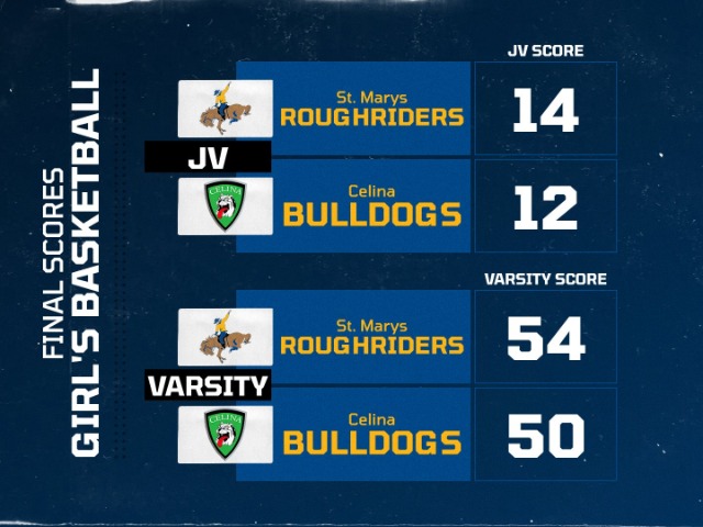 Girls Basketball beat Celina