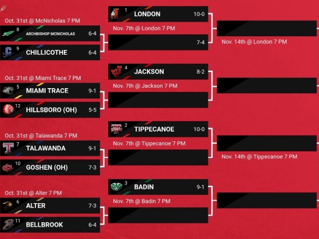 Regional 12 Football Bracket