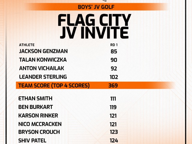 Boys JV opens up 2026 at Flag City JV Invitational