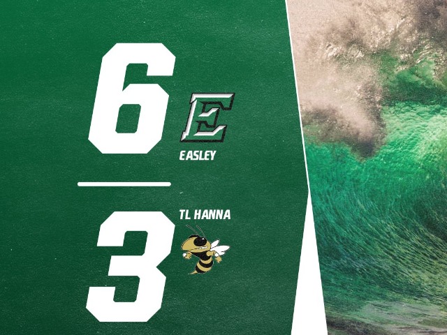 Track Meet Results from Wren Meet 