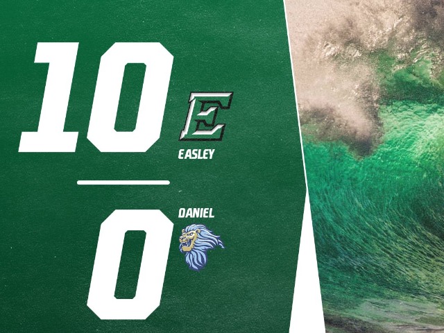 Track Meet Results from Wren Meet 