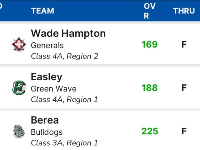 Lady Wave finish 2nd in Tri-Match