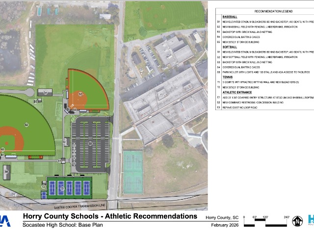 Master Plan for Athletic Improvements at Socastee High School