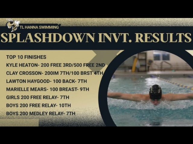 Swim Does Well in First Two Meets of the Year