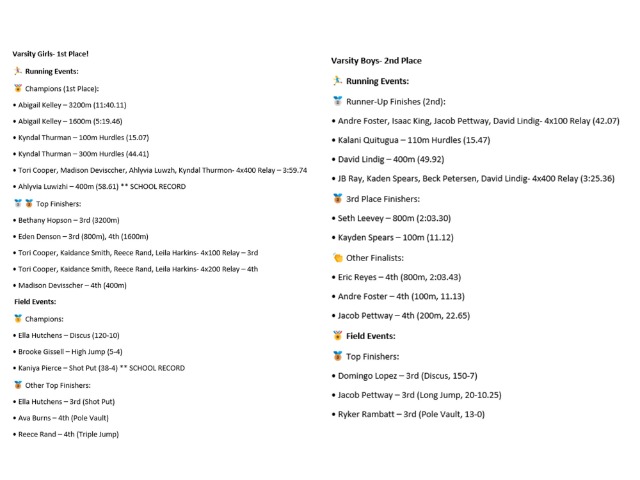 Girls Track Wins Area, Boys Place 2nd