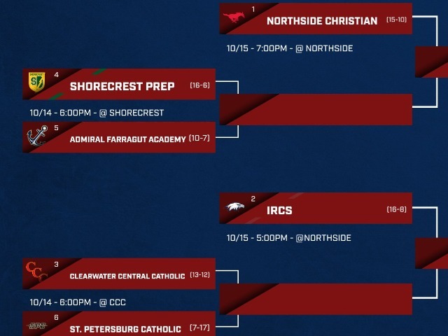 EAGLES VOLLEYBALL DISTRICT BRACKET SET 