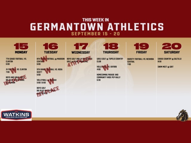 Weekly Athletics Recap