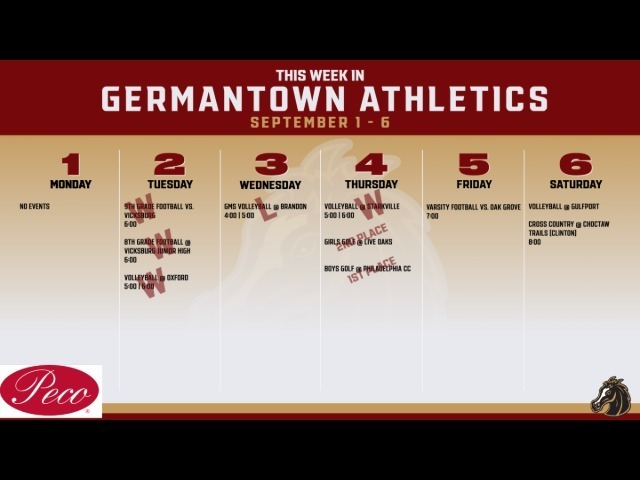 Weekly Athletics Recap