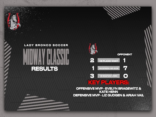 Varsity Lady Broncos Hold Their Own at Midway Classic