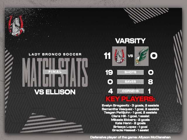 Lady Broncos Start District With Big Win Over Ellison