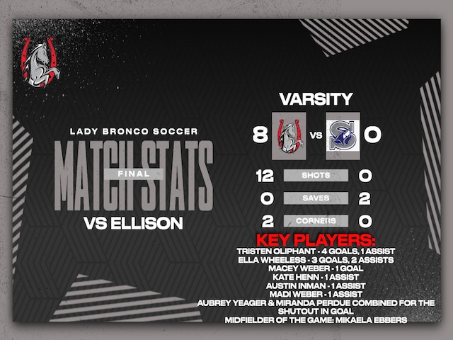 Varsity Girls Soccer Wrap-up District Play with Big Win Over Ellison