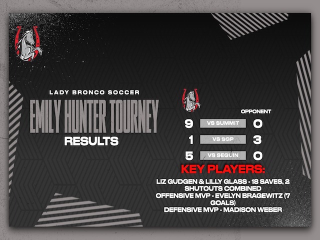 3/22 Bronco Relays Rescheduled Itinerary