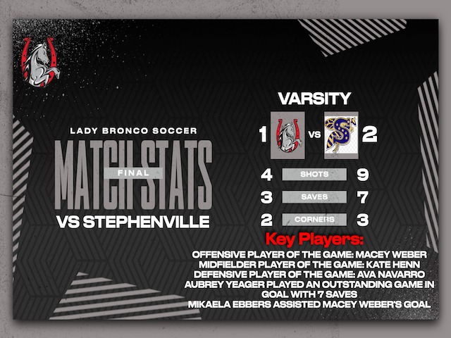 Varsity Girls Soccer Fall to Stephenville 2-1