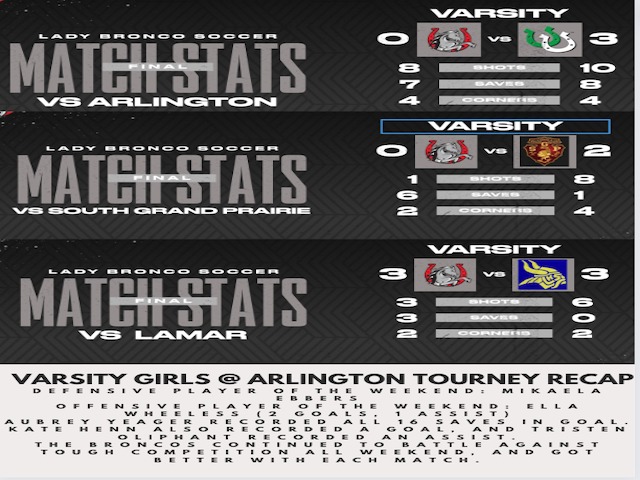 Varsity Girls Soccer @ Emily Hunter Tournament, Arlington Recap