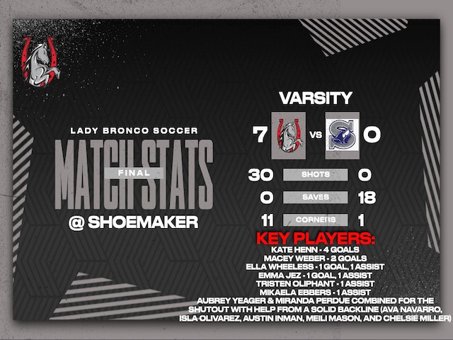 Girls Soccer Down Shoemaker 7-0
