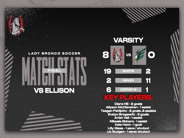 JV Lady Broncos Capture Championship With 129-Point Statement Win