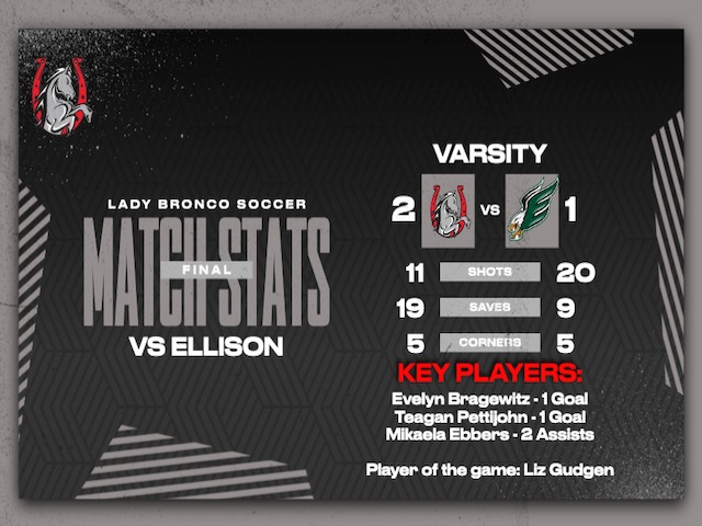 Bronco Swimming Crushes Competition at Regional Meet