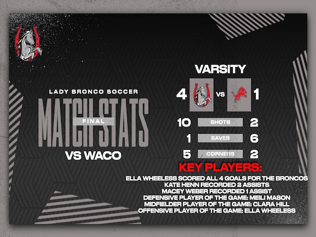 Varsity Girls Soccer Take Down Waco
