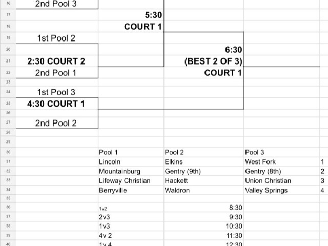 JH Volleyball Tournament