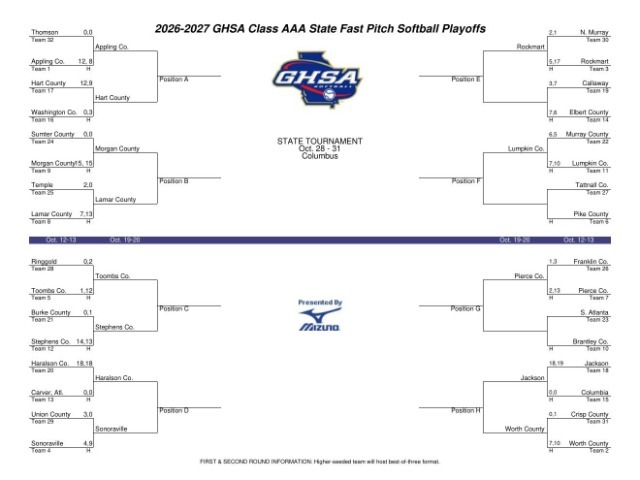 3A Softball State Tournament Bracket