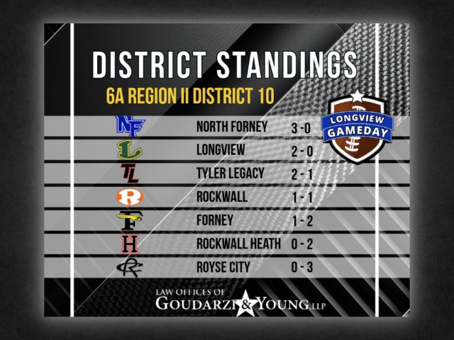 Image for FOOTBALL DISTRICT STANDINGS