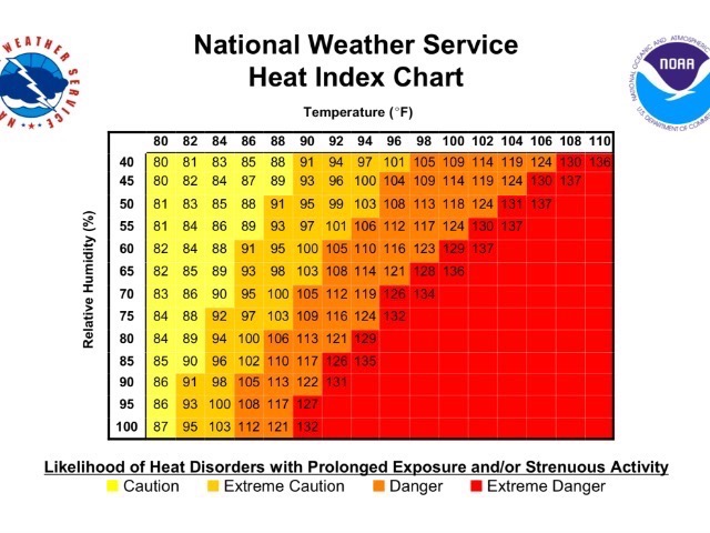 IT'S GETTING HOT IN HERE: ATHLETIC WEATHER POLICIES image 