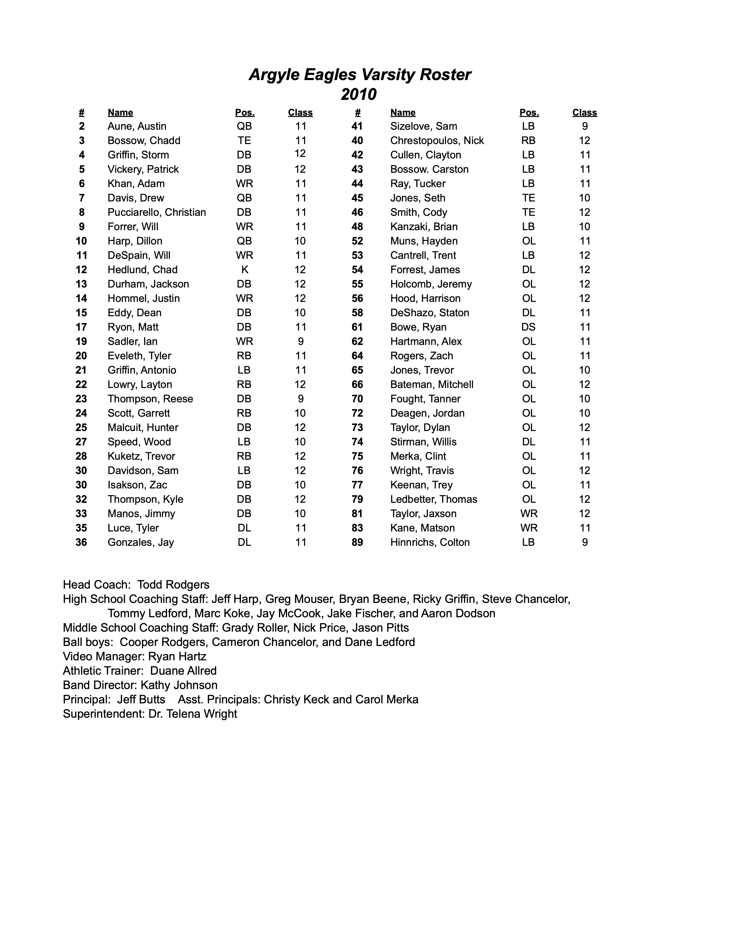 Argyle High School Sports (Argyle, TX)