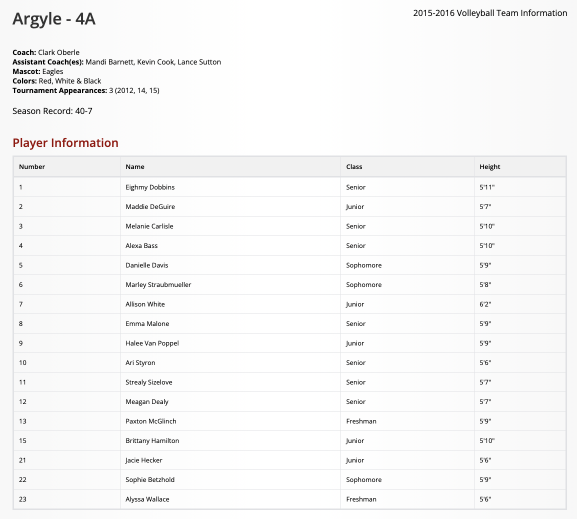 Argyle High School Sports (Argyle, TX)