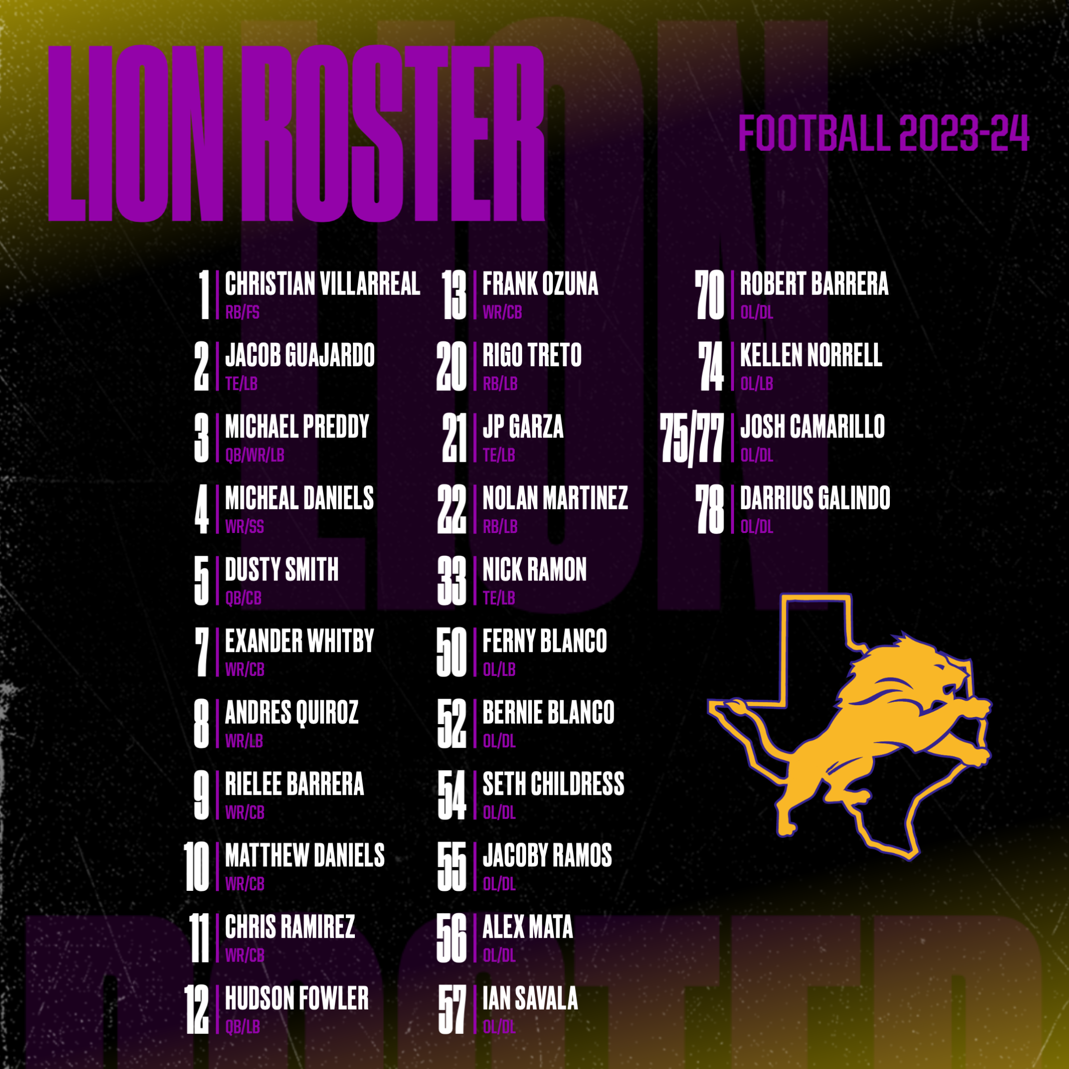 Sonora 2022 Football Schedule