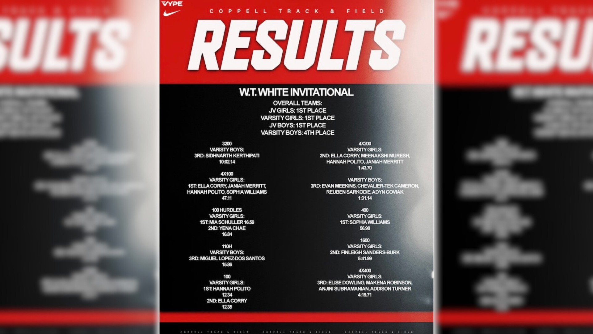 Slide 0 - W.T. White Longhorns Invitational Strong All-Around Performances