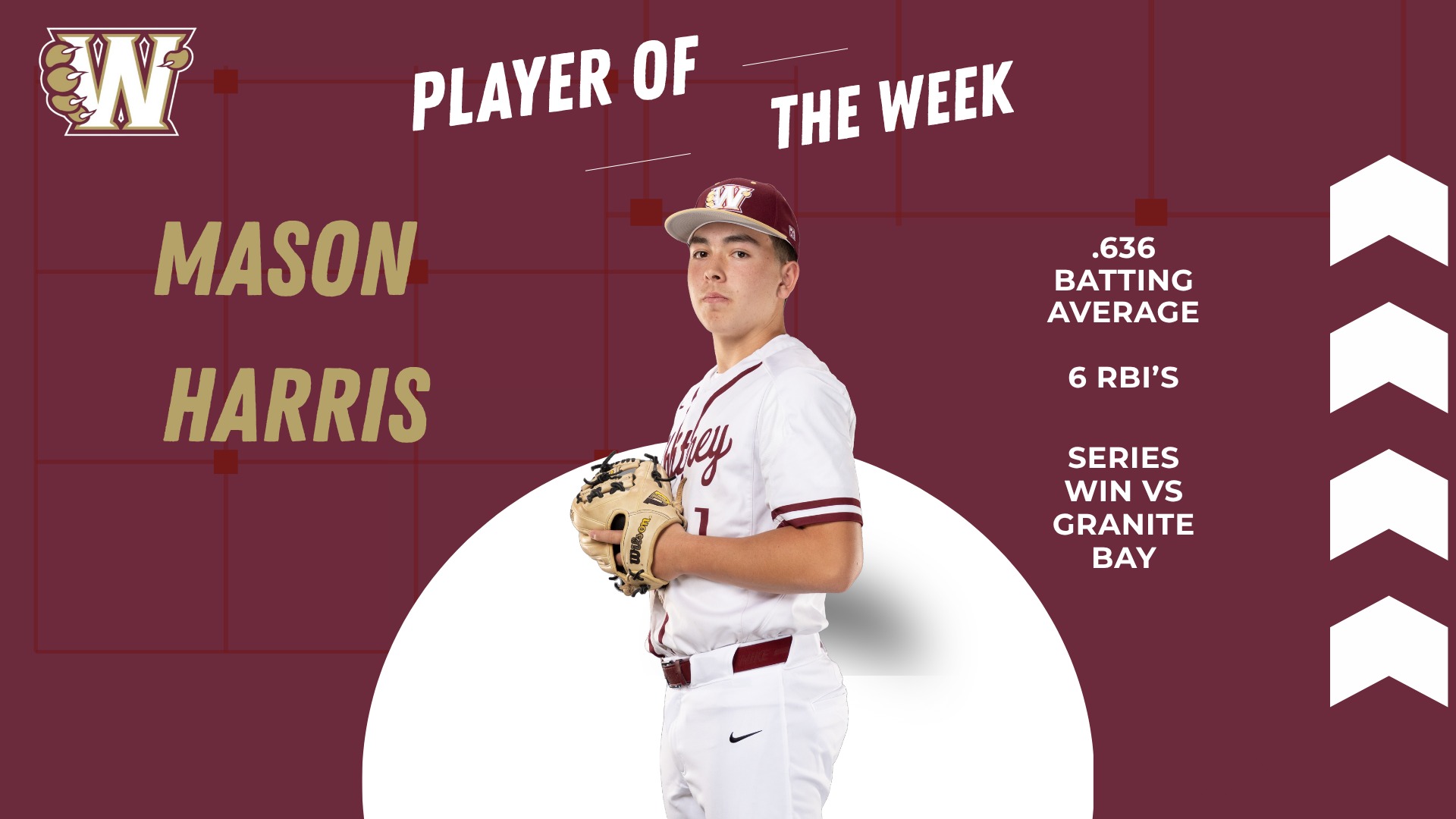 Slide 0 - Player of the Week Mason Harris