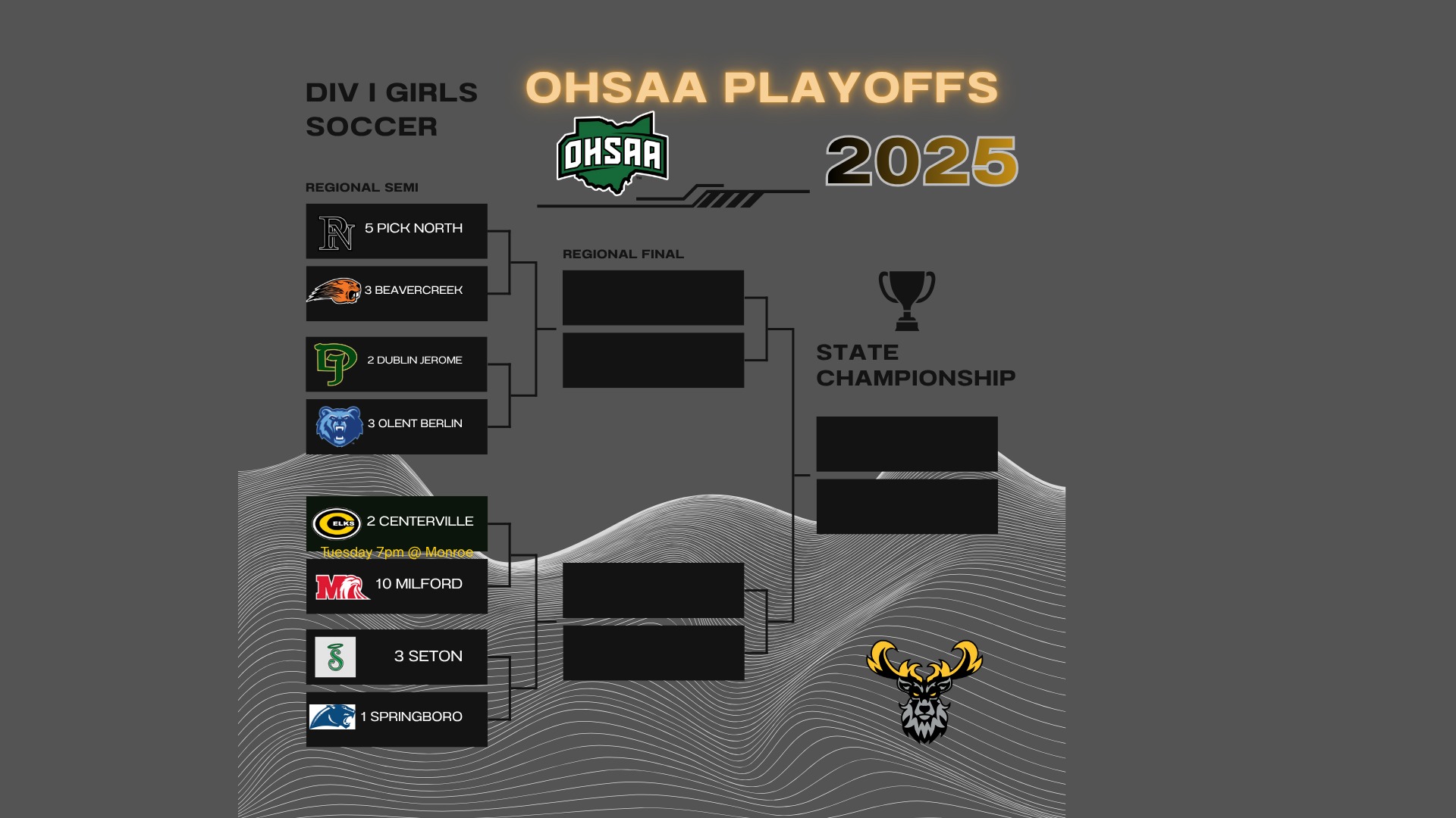 Slide 0 - Centerville Advances to Regional After District Title Win