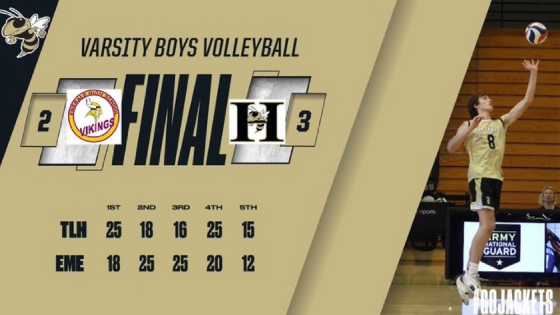 Slide 1 - Boys Volleyball Avenges Early Season Loss with 5 Set Thriller Over Emerald